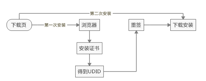 QQ截图20200331083629